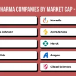 Largest Pharma Companies by Market Cap - July 2025