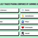 Top Publicly Traded Pharmaceutical Companies by Earnings July 2025