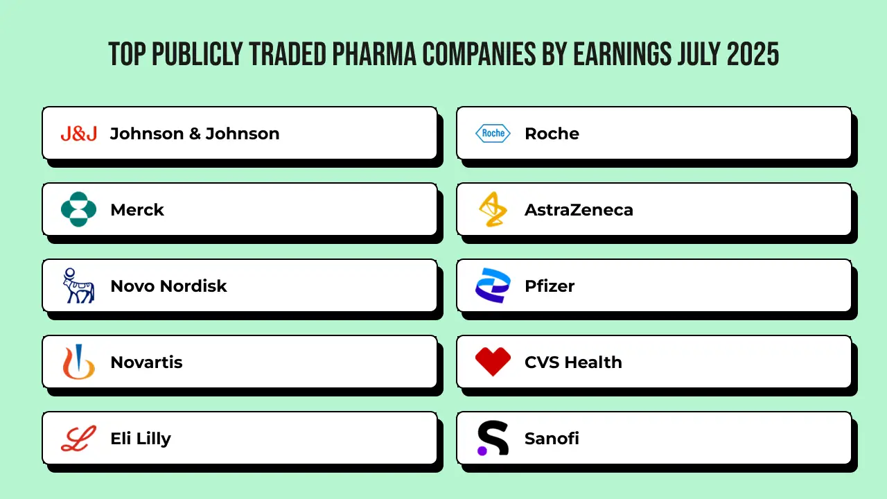 Top Publicly Traded Pharmaceutical Companies by Earnings July 2025