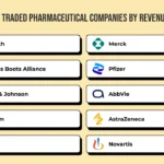 Top Publicly Traded Pharmaceutical Companies by Revenue July 2025