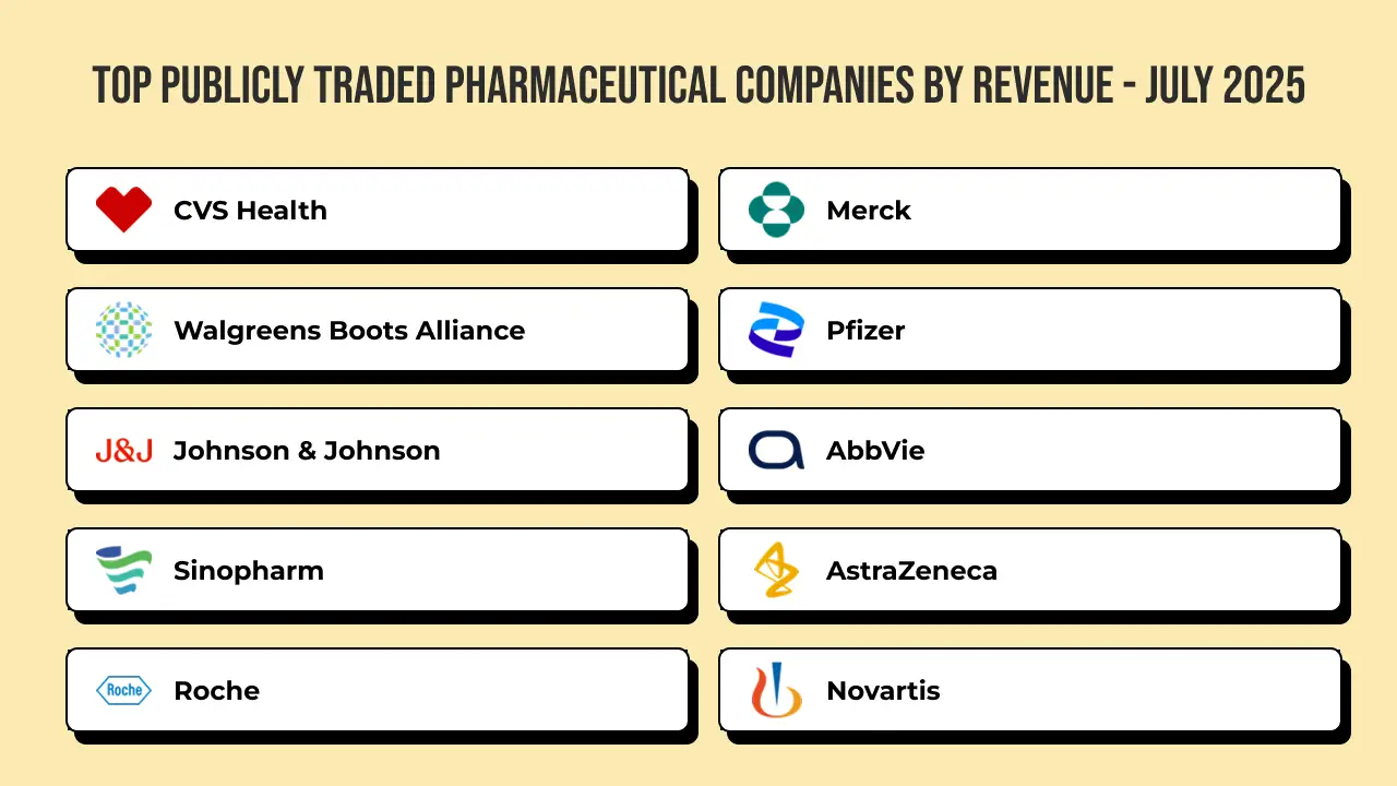 Top Publicly Traded Pharmaceutical Companies by Revenue July 2025