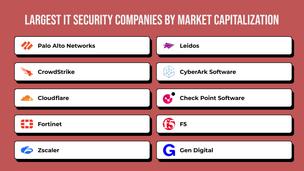 Largest IT Security Companies by Market Capitalization