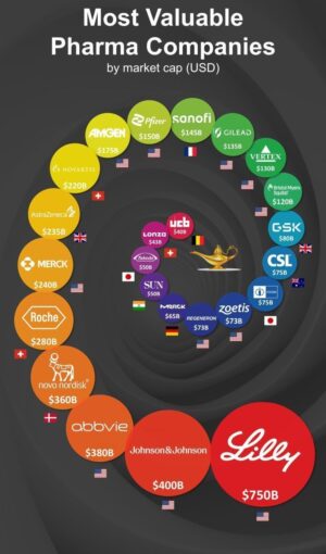 The Giants of Global Health: Ranking the Most Valuable Pharmaceutical Companies by Market Capitalization