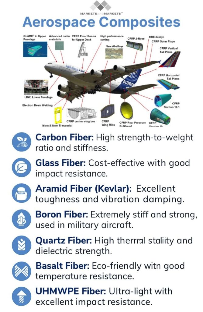 Aerospace Composites: Transforming the Future of Aviation and Space