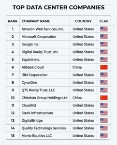Top Data Center Companies — who's powering the cloud in 2026