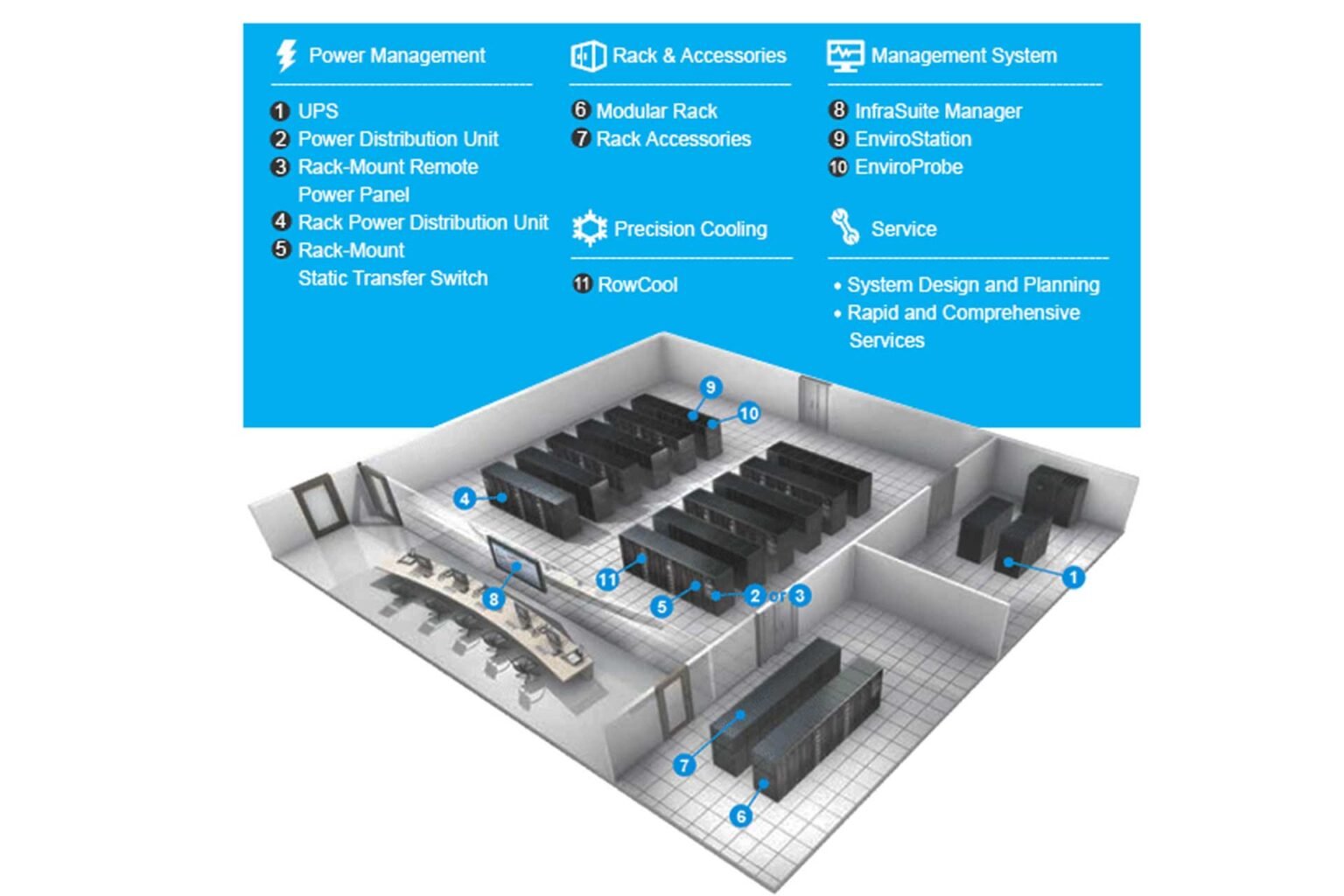 Inside a Modern Data Center: Power, Racks, Cooling, and Intelligent ...